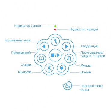 60961 Медиаплеер Медовый зайка alilo G6+. Цвет: голубой.