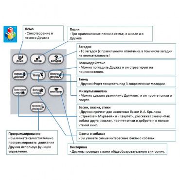 Т16453 1toy Игрушка "Дружок", интерактивный, радиоуправляемый робот-щенок (песни,стихи,викторины